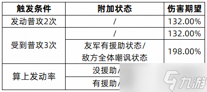 三国志战略版新武将SP许褚使用攻略