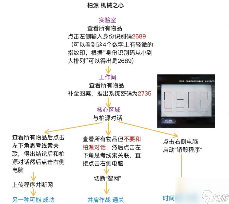 世界之外人偶之匣迷失空间详细流程攻略