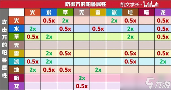 幻兽帕鲁属性克制关系是什么