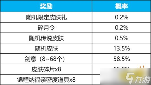 王者荣耀碎月祈愿活动怎么参加