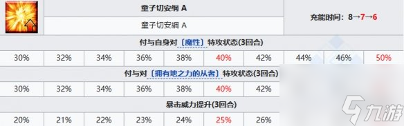 《FGO》丑御前从者图鉴