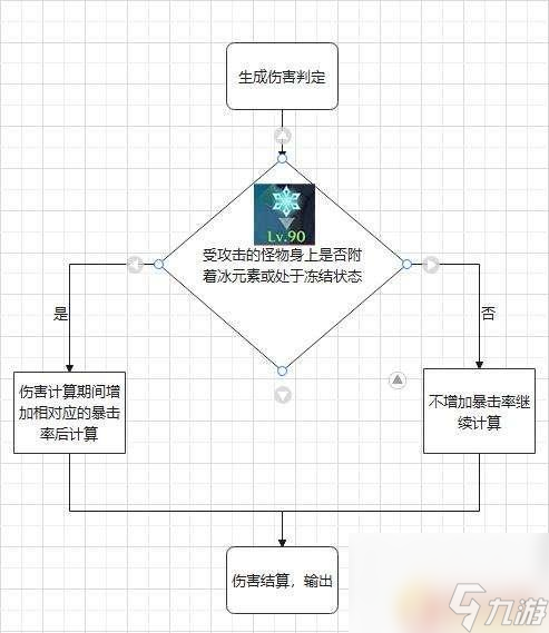 原神冰属性和什么配合最好 《原神》冰套角色搭配推荐