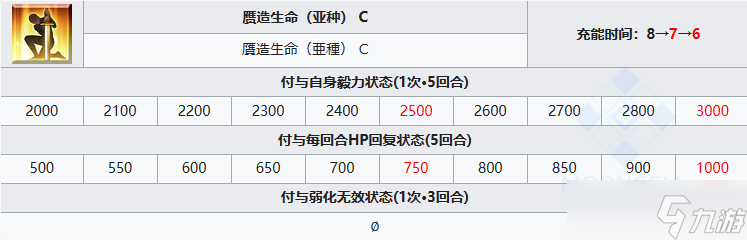 FGO由井正雪從者圖鑒