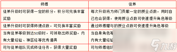 指路明燈《龍OL》師徒系統(tǒng)詳解