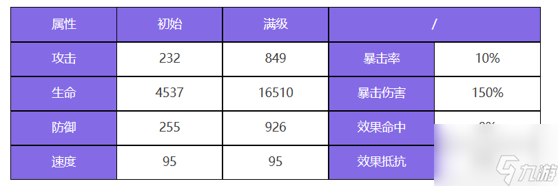 眾神派對(duì)伊西絲西西莉婭角色圖鑒