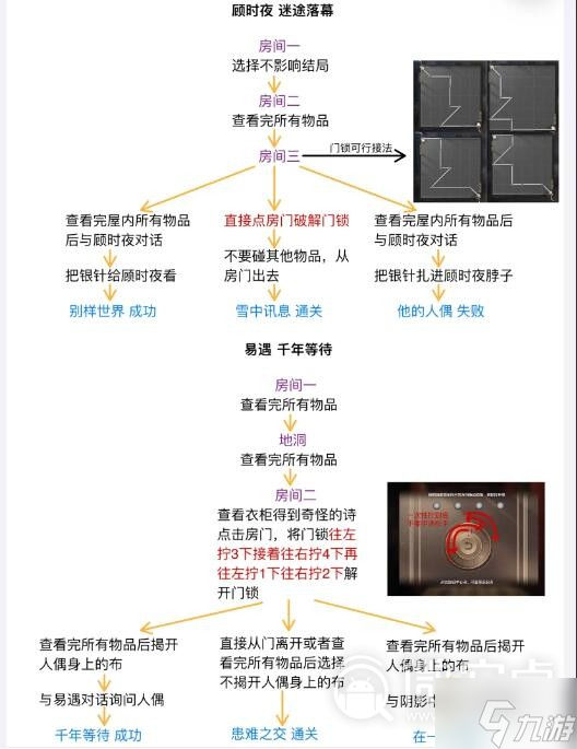 《世界之外》人偶之匣迷失空间通关攻略