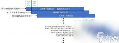 流放之路s24自伤bd不用尘埃落定珠宝启动方法