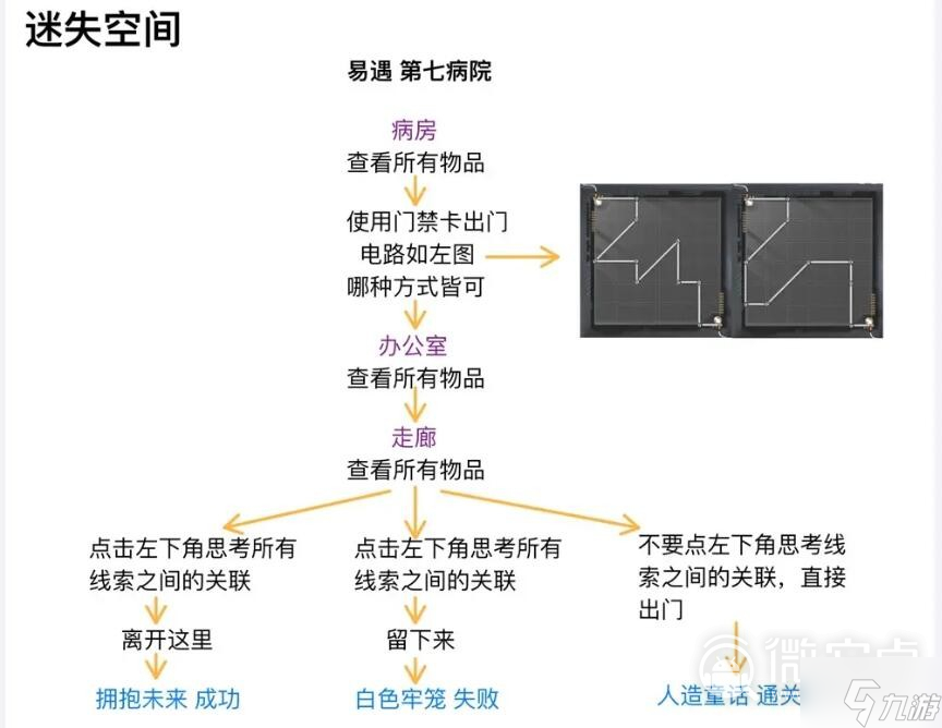 《世界之外》人偶之匣迷失空间通关攻略