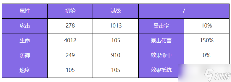 眾神派對(duì)阿波羅盧卡斯角色圖鑒