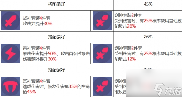 《眾神派對》圍斯蓋雛斯角色圖鑒