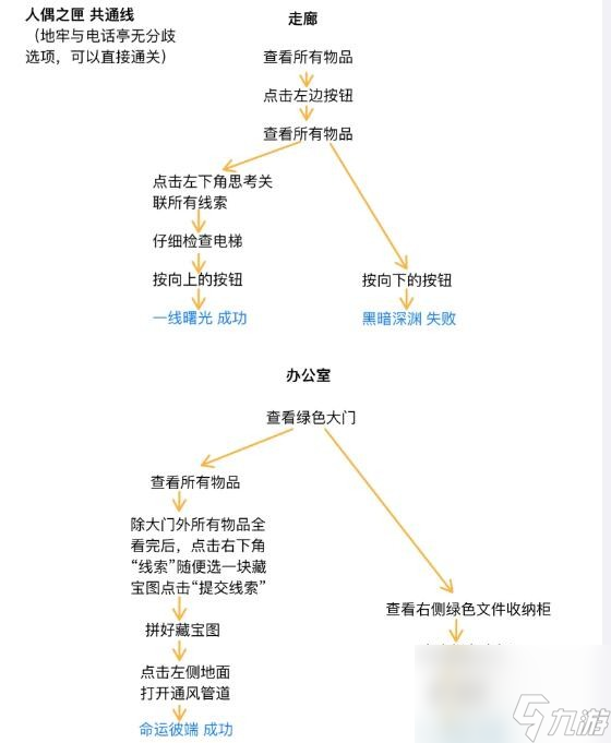世界之外人偶之匣迷失空间详细流程攻略-人偶之匣迷失空间攻略大全