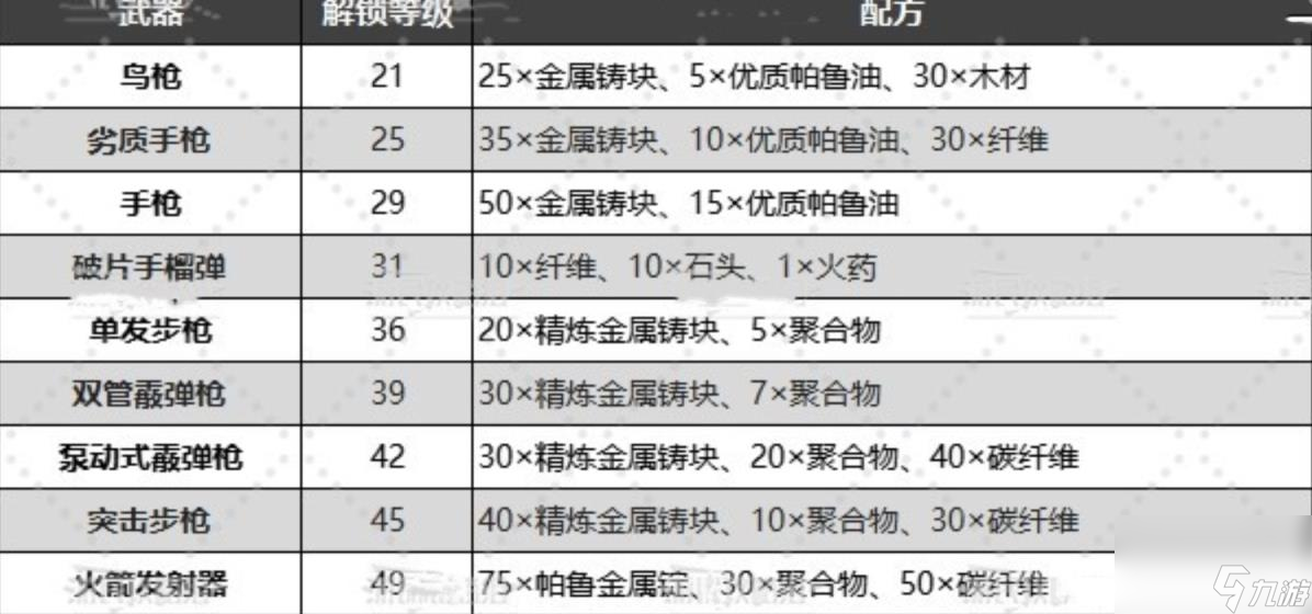 幻兽帕鲁武器制作配方大全 全部武器制作方法汇总