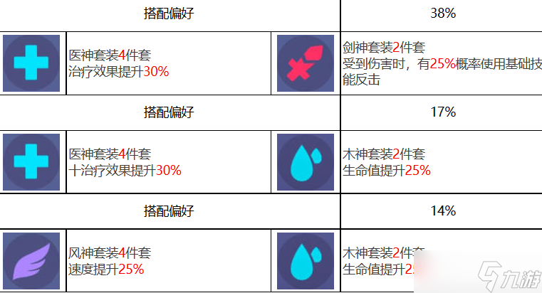 众神派对盖布亚罕莫德角色图鉴