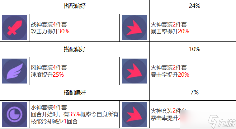 眾神派對(duì)奧西里斯奧利角色圖鑒