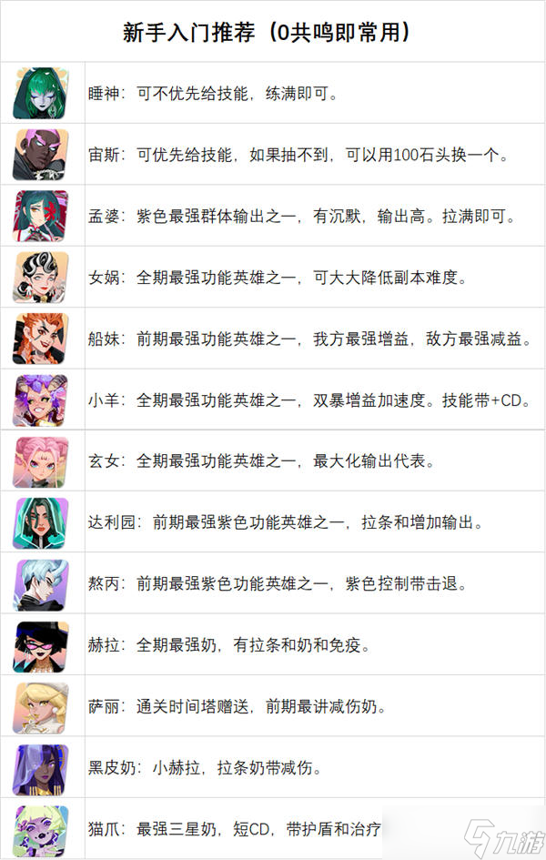 众神派对新手英雄推荐 没抽到可以刷初始
