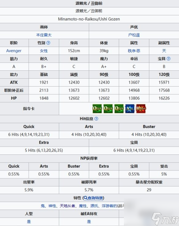 《FGO》丑御前从者图鉴