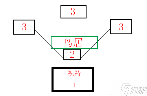 原神祭神奏上任務(wù)怎么完成-祭神奏上任務(wù)完成攻略