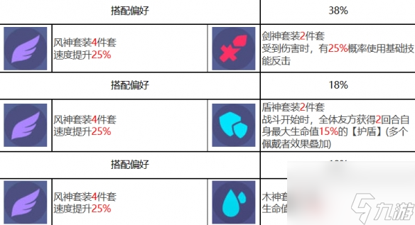 《眾神派對》舒烏納斯角色圖鑒