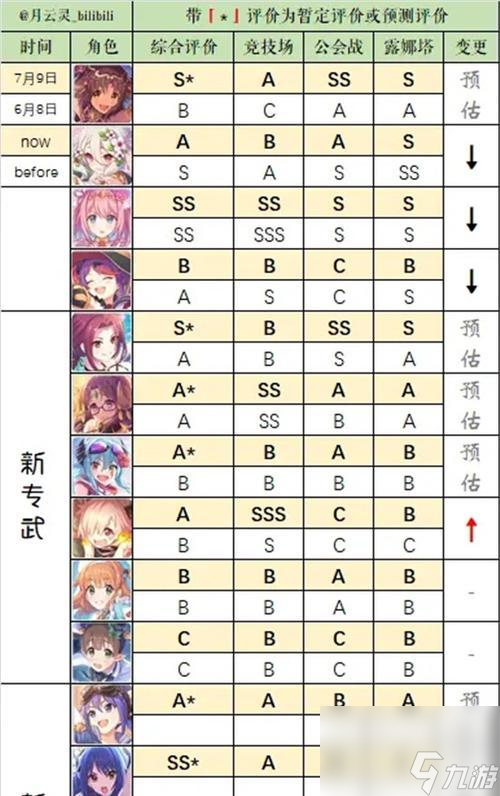 《公主连结地下城》碎片兑换优先级一览（如何在游戏中更高效地兑换碎片？）