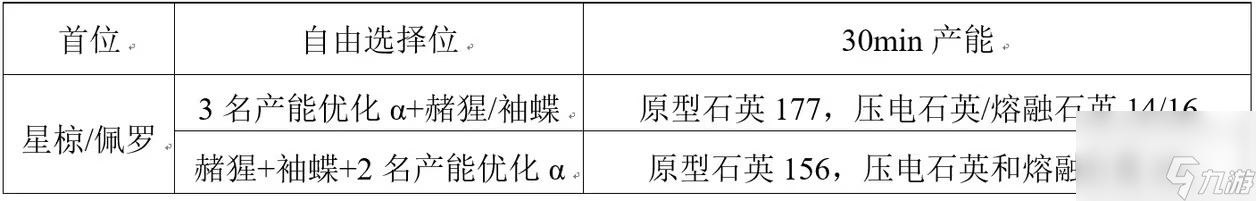 交错战线挖掘矿场怎么才能产能最大化,交错战线挖掘矿场产能最大化攻略