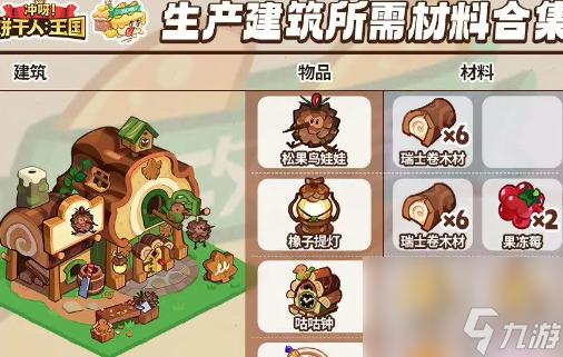 冲呀饼干人王国瑞士卷工坊生产所需材料是什么-瑞士卷工坊生产所需材料一览