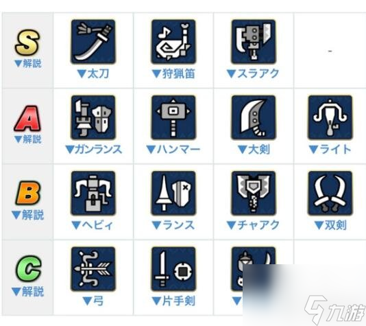 怪物獵人崛起武器排行是什么(怪物獵人rise武器排行最新)「必看」