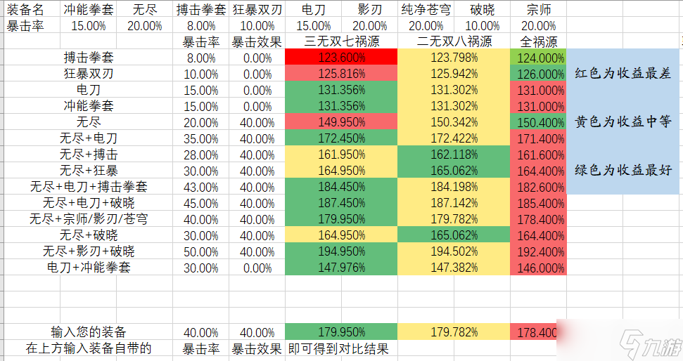 《王者榮耀》射手攻速閾值分析討論