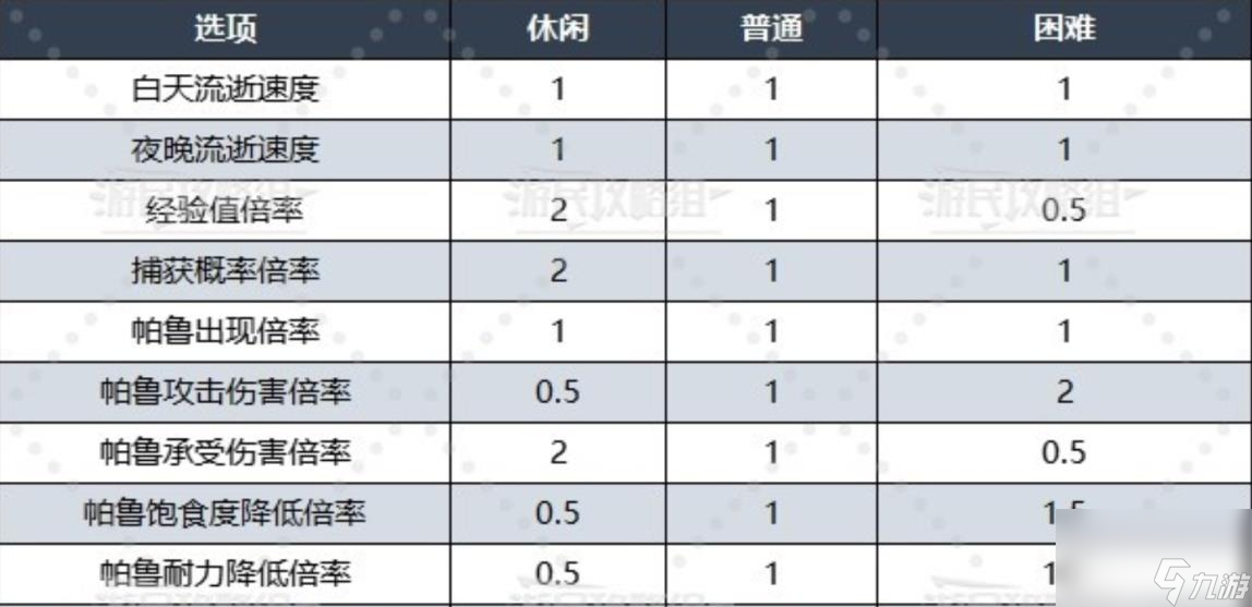 幻兽帕鲁世界设定怎么调整 幻兽帕鲁世界设定调整方法