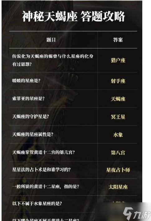 《奇迹暖暖》奇妙博物馆神秘天蝎座方法