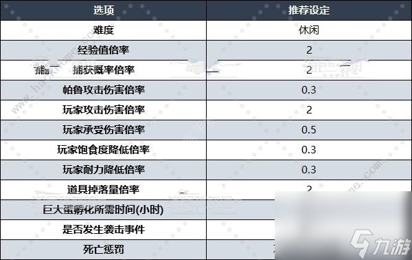 幻獸帕魯世界難度怎么設(shè)定