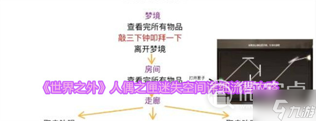 《世界之外》人偶之匣迷失空间通关攻略