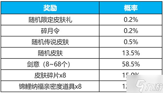王者荣耀碎月令一个值多少钱-碎月令价格及抽取概率分享