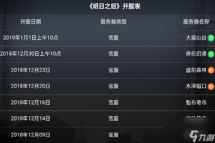 《明日之后1月22日开启金钥匙，你准备好了吗？》（赶紧了解这些攻略，迎接新的挑战！）