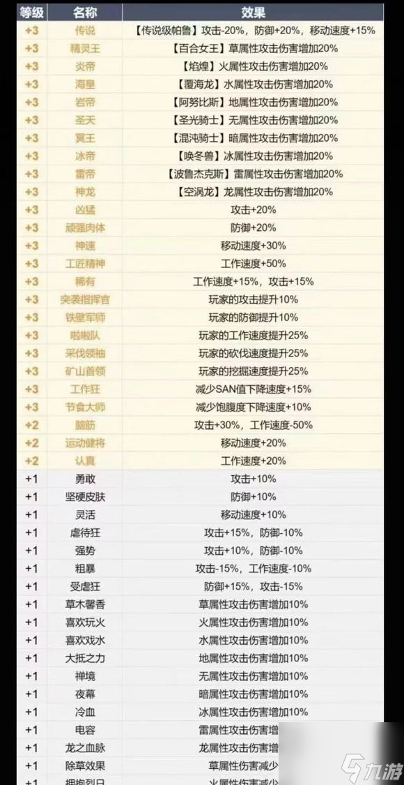 幻兽帕鲁 新手入门0基础孵蛋指南