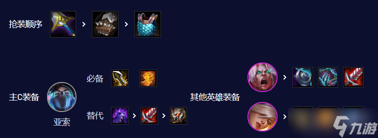 《云顶之弈》赌亚索玩法介绍