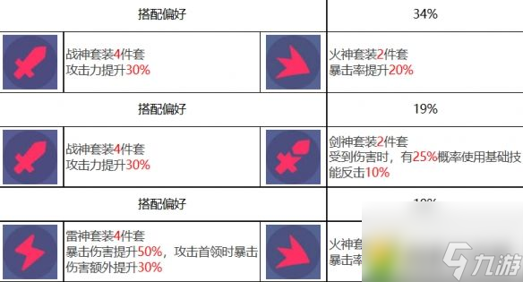 《众神派对》斯芬克斯崔佛角色图鉴：斯芬克斯崔佛技能大解析，神格共鸣助你轻松征战神域！