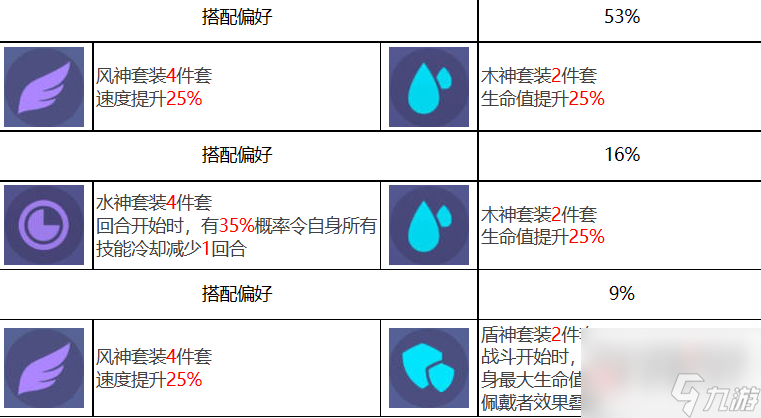 众神派对弗丽嘉阿比盖尔角色图鉴