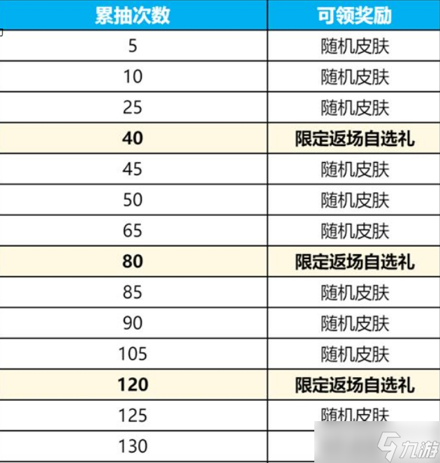 王者榮耀甄姬返場(chǎng)皮膚幽恒多少錢