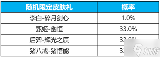 王者荣耀碎月令一个值多少钱-碎月令价格及抽取概率分享
