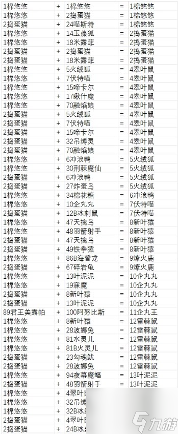 幻兽帕鲁最全配种公式配方一览