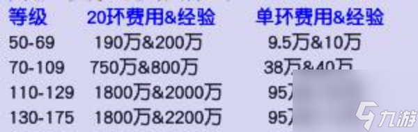 梦幻西游五行修业值得做吗（五行修业给多少经验）