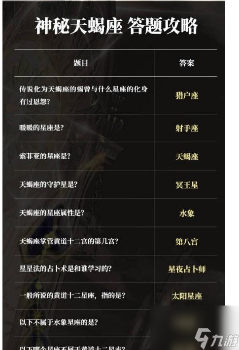 奇迹暖暖奇妙博物馆神秘天蝎座怎么通关