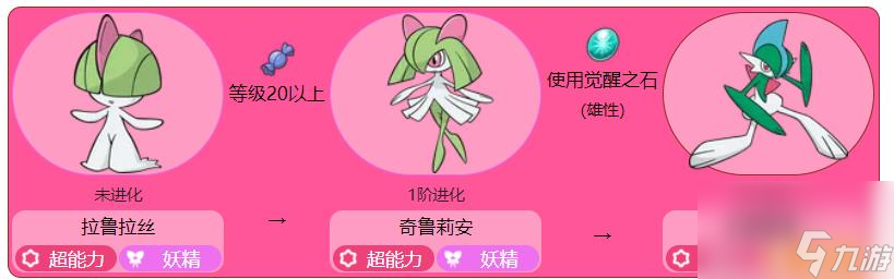 精靈寶可夢(mèng)：究極綠寶石究極綠寶石艾路雷朵怎么進(jìn)化？