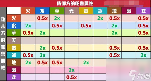 幻兽帕鲁属克制介绍