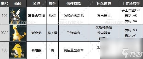 《幻獸帕魯》最強(qiáng)工作帕魯排名及推薦 好用工作帕魯推薦