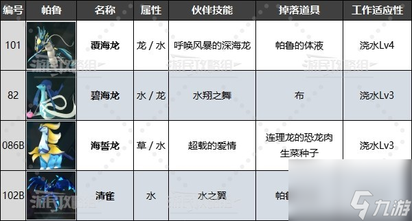 《幻獸帕魯》最強(qiáng)工作帕魯排名及推薦 好用工作帕魯推薦