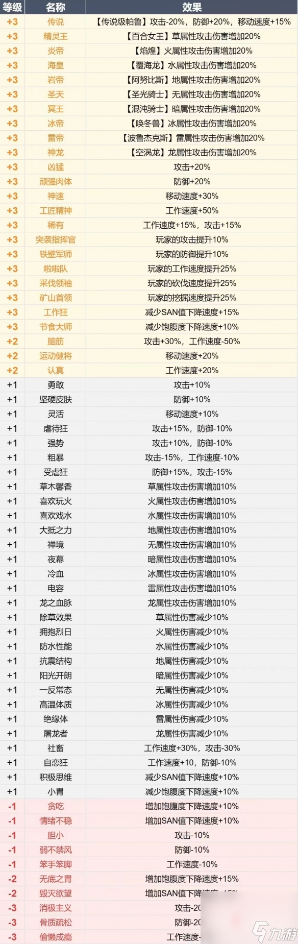 《幻兽帕鲁》技能生成机制介绍