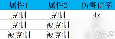 幻兽帕鲁属性克制介绍