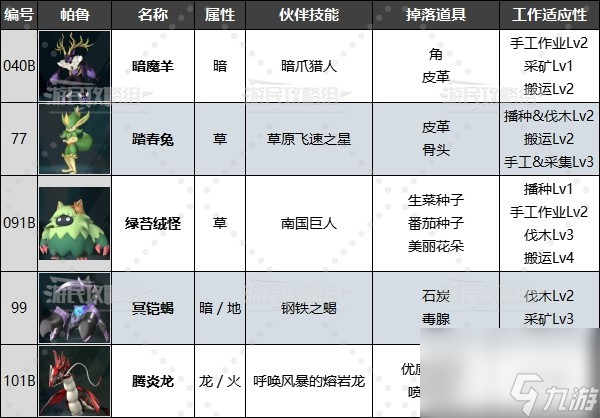 《幻兽帕鲁》禁猎区位置及出现帕鲁一览 禁猎区有什么帕鲁