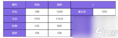 众神派对海姆达尔艾什莉角色图鉴
